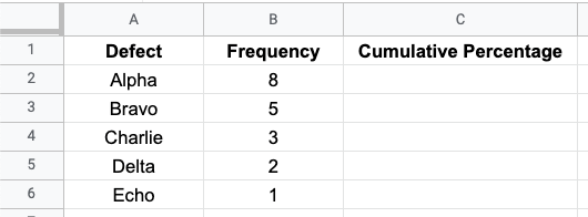 Pareto chart raw data Raw data in place to create a Pareto chart.
